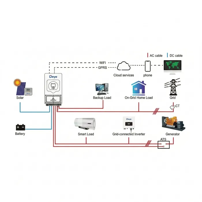 Гібридний інвертор Deye SUN-08K-SG05LP1-EU WIFI (8 KW, 1 ФАЗА, 2 MPPT, LV)