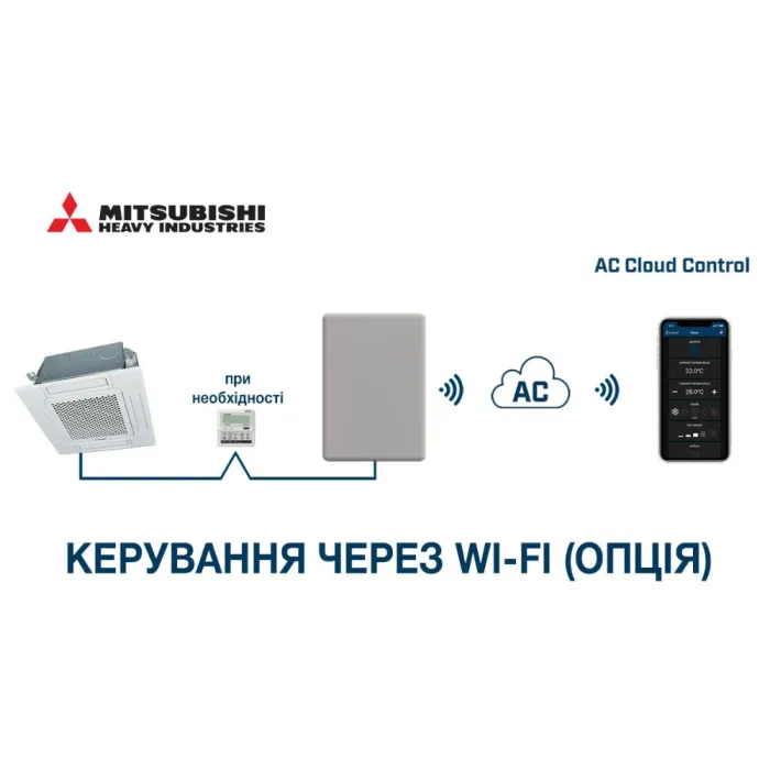 Касетний кондиціонер Mitsubishi Heavy Hyper Inverter FDTC50VH/SRC50ZSX-W2