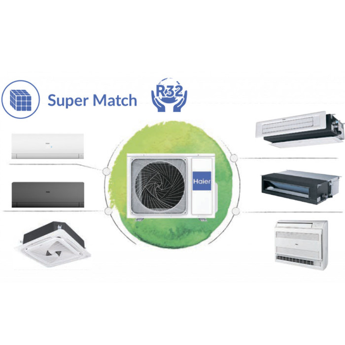 Консольний внутрішній блок Haier AF25S2SD1FA(H)